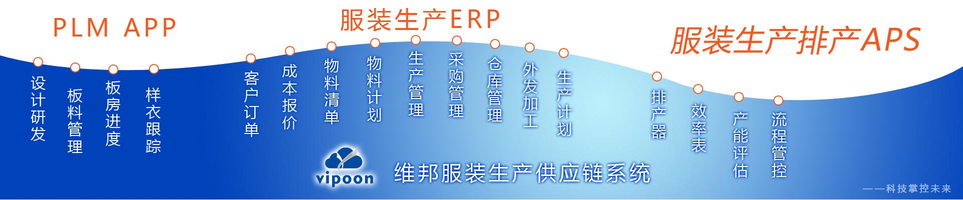 维邦服装行业ERP系统