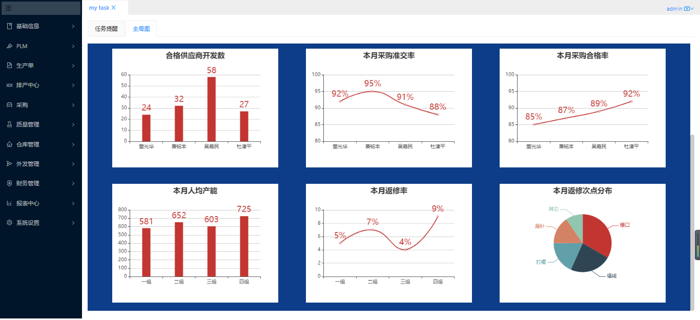 服装企业系统ERP